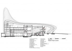 Haydar Aliyev Kültür Merkezi - Zaha Hadid