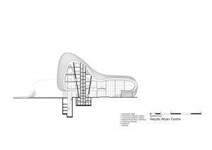 Haydar Aliyev Kültür Merkezi - Zaha Hadid