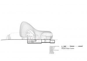 Haydar Aliyev Kültür Merkezi - Zaha Hadid