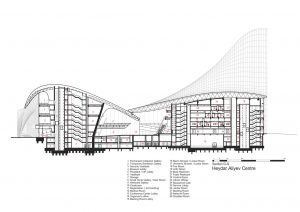 Haydar Aliyev Kültür Merkezi - Zaha Hadid