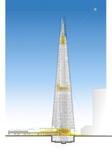 Shard - Renzo Piano