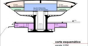 Niteroi Çağdaş Sanat Müzesi - Oscar Niemeyer