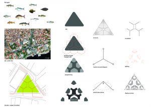 Beşiktaş Balık Pazarı - GAD