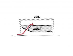 Broad Müzesi / Diller Scofidio + Renfro Diyagram