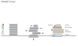 TMB Genel Merkez Binası - AVCI Architects