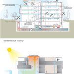 TMB Genel Merkez Binası - AVCI Architects