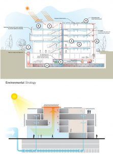 TMB Genel Merkez Binası - AVCI Architects