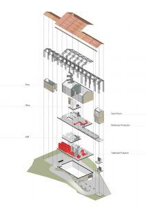 Angelos Organik Zeytinyağı Tesisi - Han Tümertekin