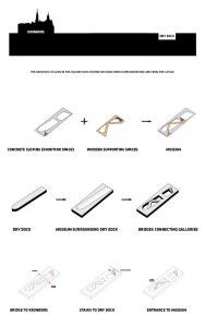 Danimarka Deniz Müzesi - BIG