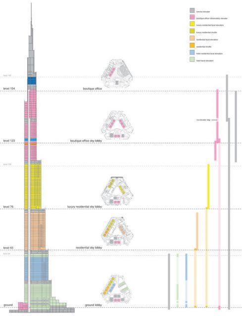 Burj Khalifa - SOM kesit