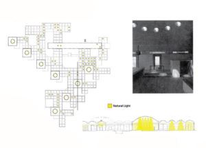 Amsterdam Yetimhanesi - Aldo van Eyck plan