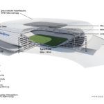 Allianz Arena - Herzog & de meuron