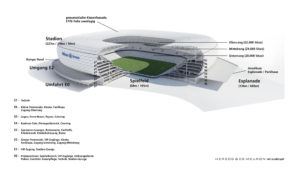 Allianz Arena - Herzog & de meuron