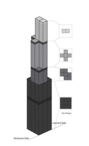 Willis Kulesi (Sears Kulesi) - SOM diyagram