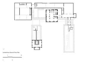 Lenbachhaus Müzesi - Foster + Partners
