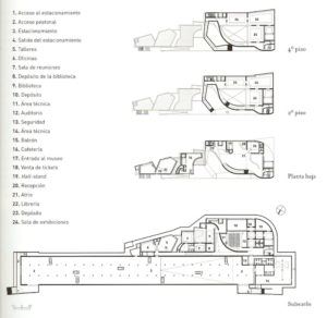 Ibere Camargo Müzesi - Alvaro Siza