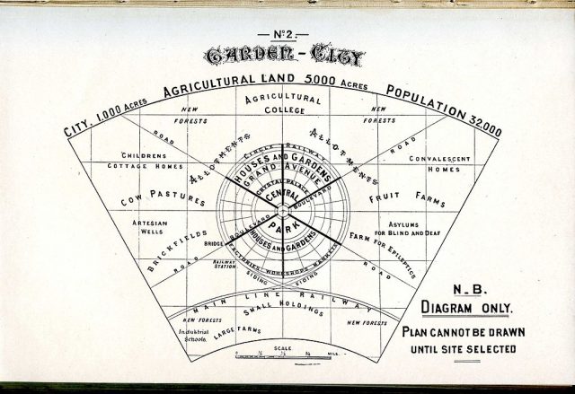 Ebenezer Howard'ın Bahçe Şehri