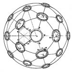 Sinek Gözü Kubbesi - Buckminster Fuller