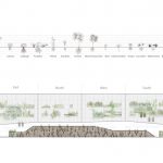 Nest We Grow / Kengo Kuma