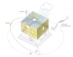 Nest We Grow / Kengo Kuma