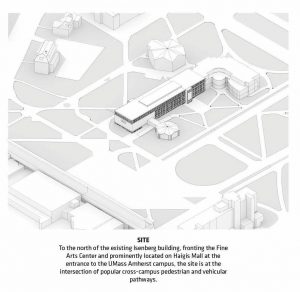 Isenberg İşletme Fakültesi / BIG diyagram