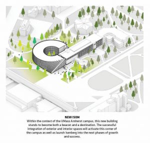 Isenberg İşletme Fakültesi / BIG diyagram