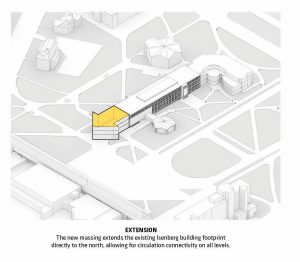 Isenberg İşletme Fakültesi / BIG diyagram