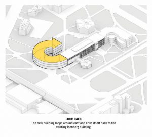 Isenberg İşletme Fakültesi / BIG diyagram