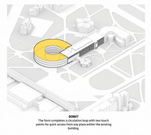 Isenberg İşletme Fakültesi / BIG diyagram