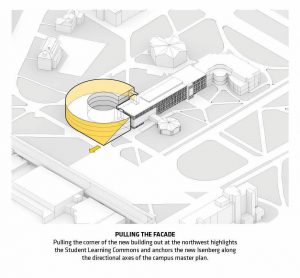 Isenberg İşletme Fakültesi / BIG diyagram