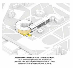 Isenberg İşletme Fakültesi / BIG diyagram