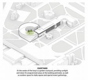 Isenberg İşletme Fakültesi / BIG diyagram