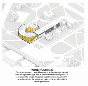 Isenberg İşletme Fakültesi / BIG diyagram
