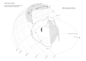 UCCA Dune Art Museum / Dune Sanat Müzesi - OPEN Architecture diyagram