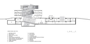 Vakko Moda ve Power Medya Merkezi / REX kesit