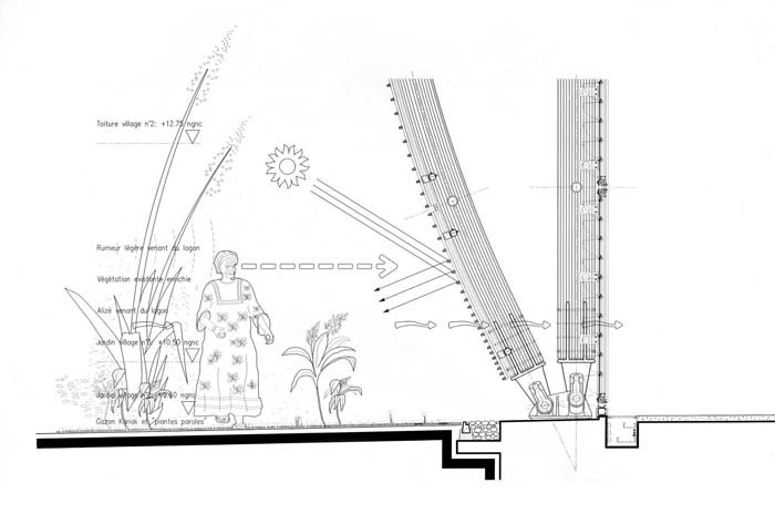 Jean-Marie Tijbaou Kültür Merkezi / Renzo Piano