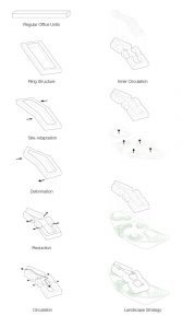 Garanti BBVA Teknoloji Kampüsü / ERA Architects